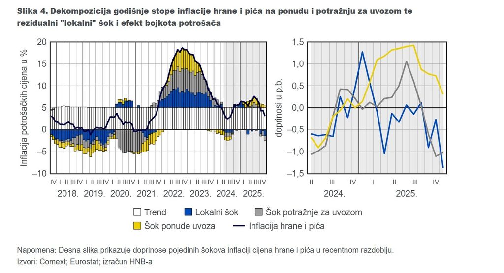 Inflacija, ilustracija - 2