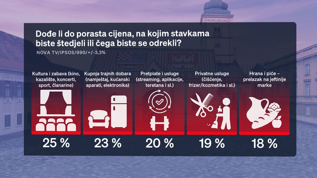 Boris Jokić i Sabina Tandara Knezović