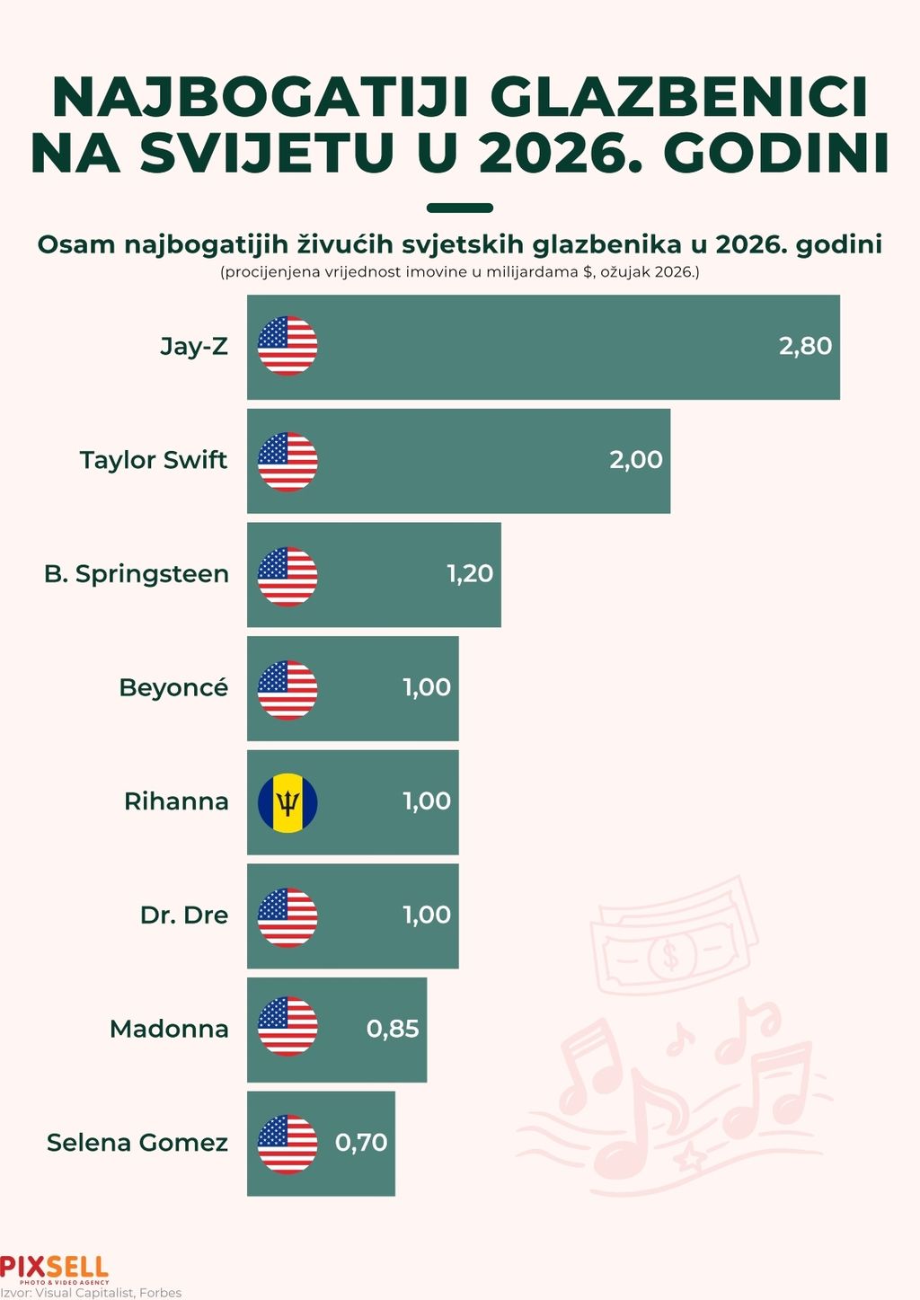 Najbogatiji ljudi iz glazbene industrije