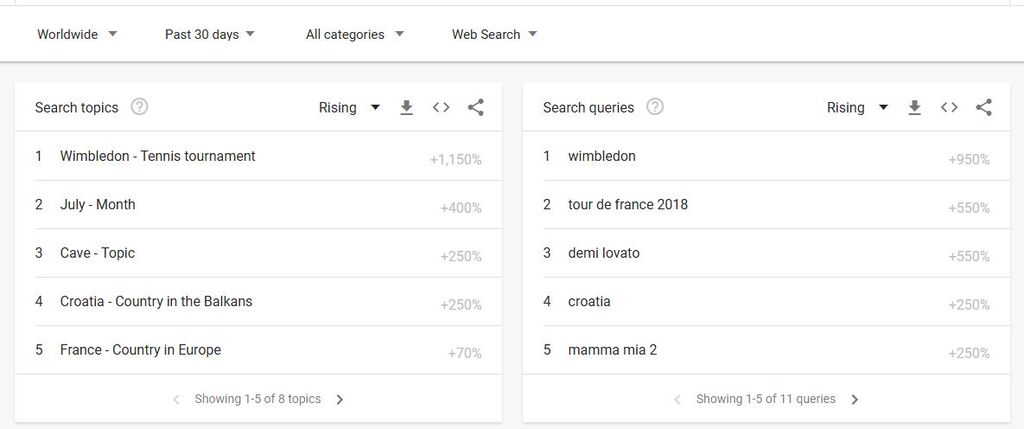 Google Trends - Kolinda Grabar-Kitarović (Foto: Screenshot/GoogleTrends)