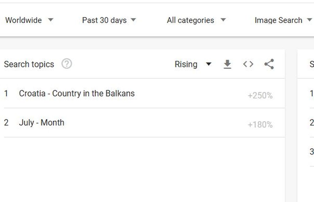 Google Trends - Kolinda Grabar-Kitarović (Foto: Screenshot/GoogleTrends)