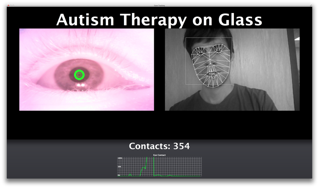 Google Glass i autizam (Foto: Stanford University)