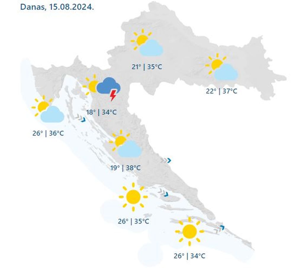 Visoke temperature