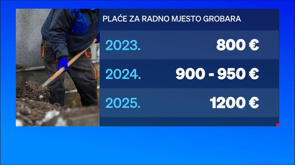 Nedostaje grobara - 1