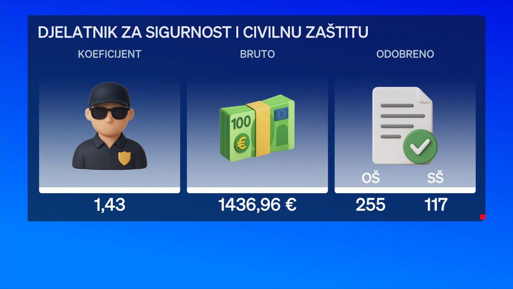 Sigurnost u školama - 1