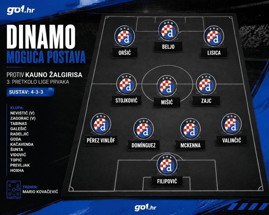 Dinamo