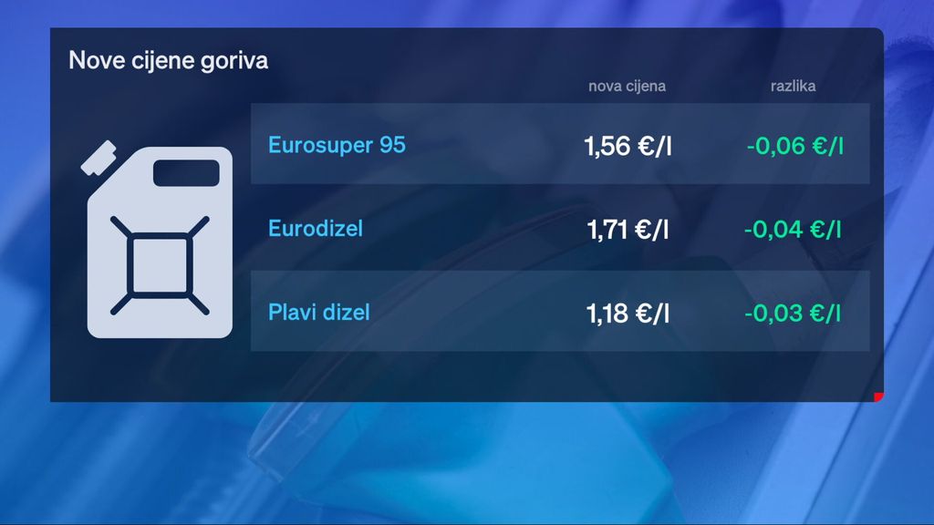 Cijene goriva - 3