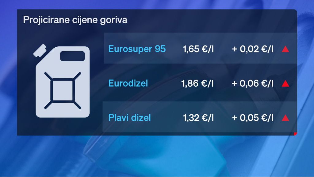 Nove cijene goriva