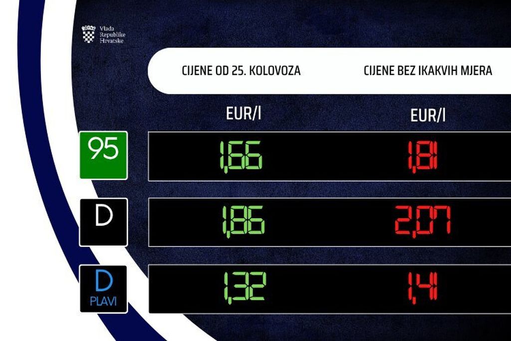 Novo poskupljenje goriva