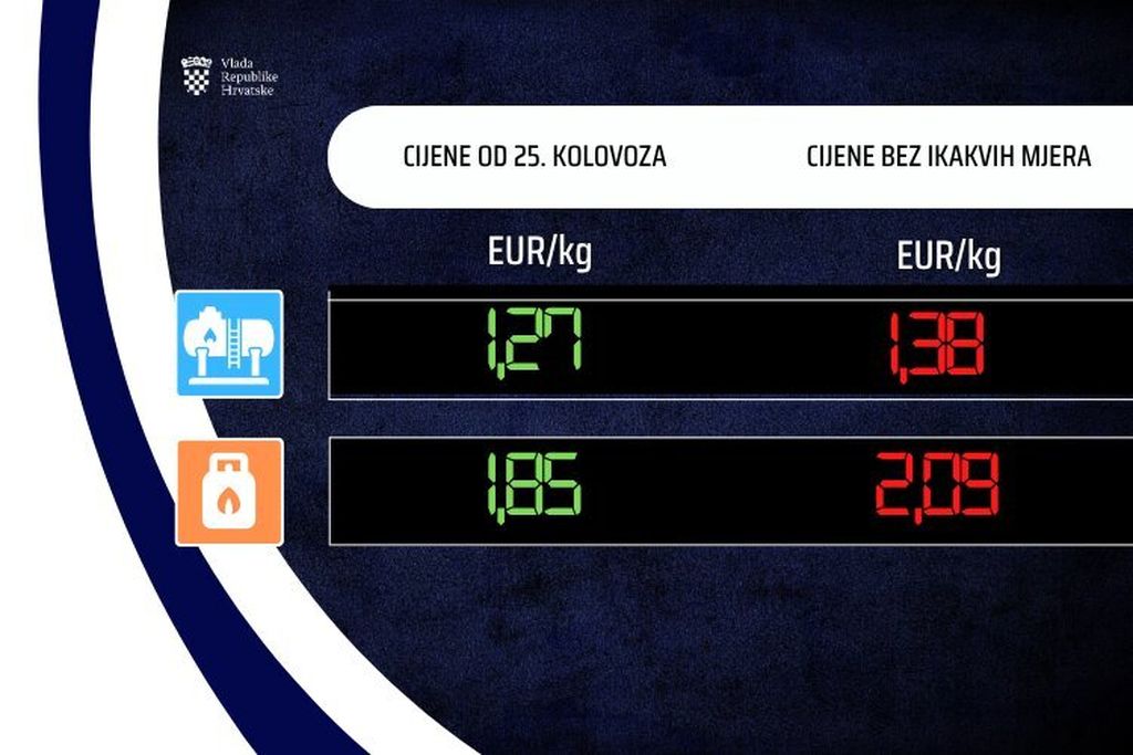 Novo poskupljenje goriva