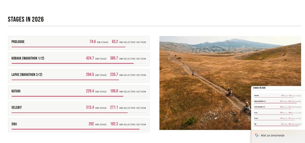 Dinaric Rally etape