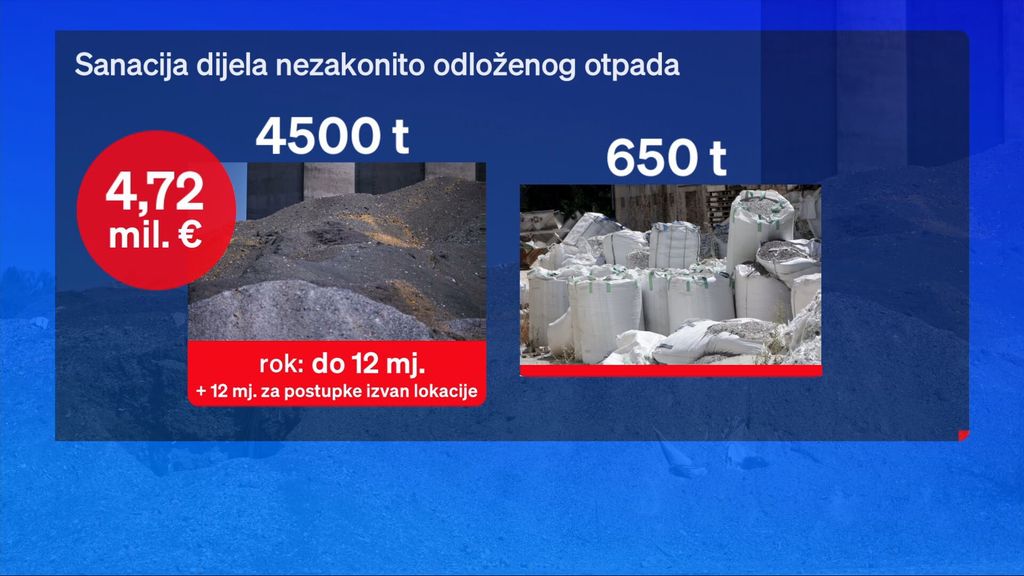Sanacija gospićkog otpada - 2