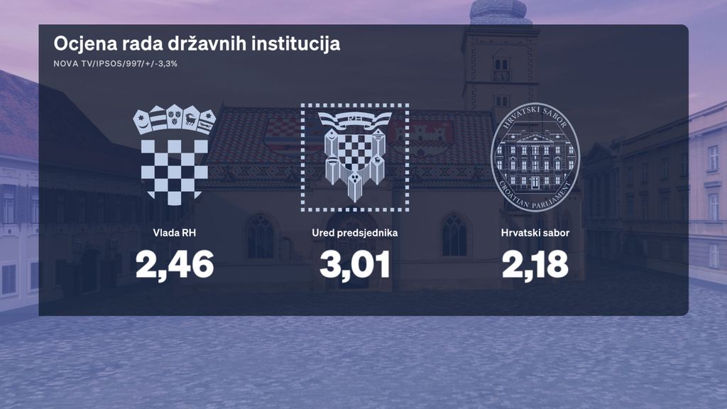Saša Kopljar, voditelj Dnevnika Nove TV