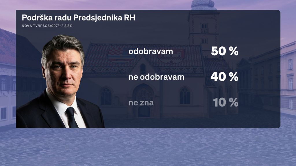 Saša Kopljar, voditelj Dnevnika Nove TV