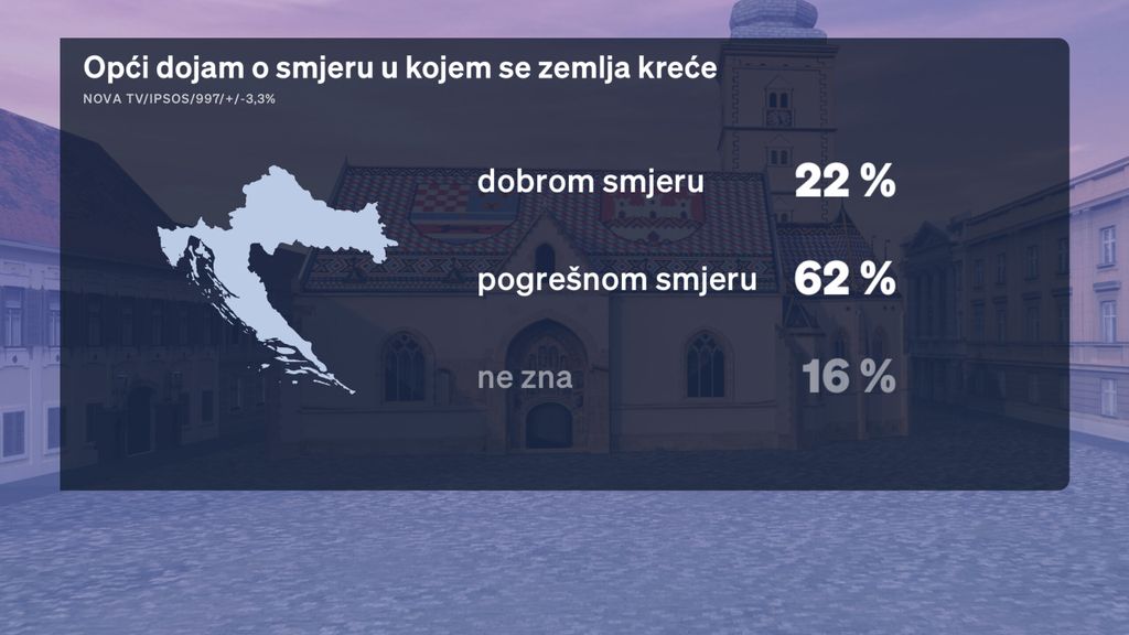 Saša Kopljar, voditelj Dnevnika Nove TV