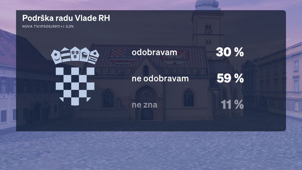 Saša Kopljar, voditelj Dnevnika Nove TV