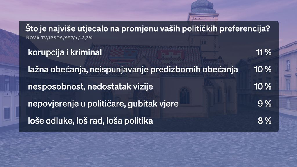 Crobarometar