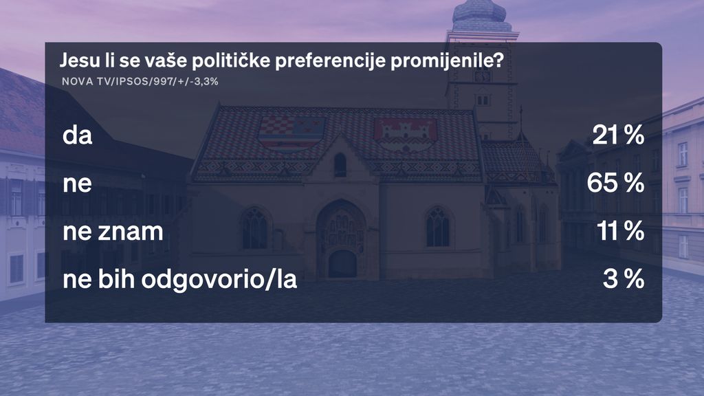 Crobarometar