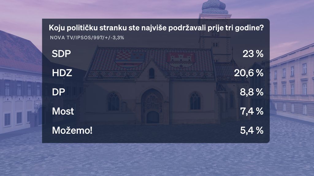 Crobarometar