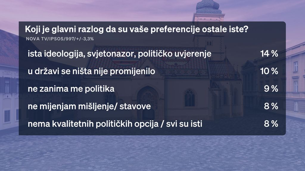 Crobarometar