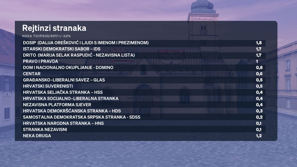 Crobarometar