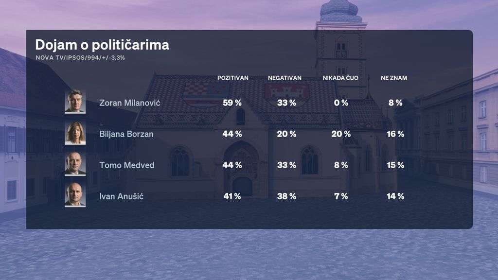 Crobarometar