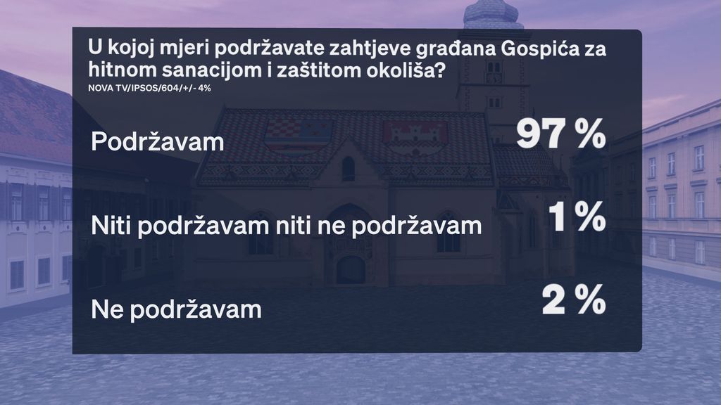 Boris Jokić i Sabina Tandara Knezović, reporterka Dnevnika Nove TV