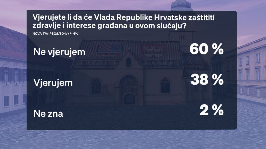 Boris Jokić i Sabina Tandara Knezović, reporterka Dnevnika Nove TV