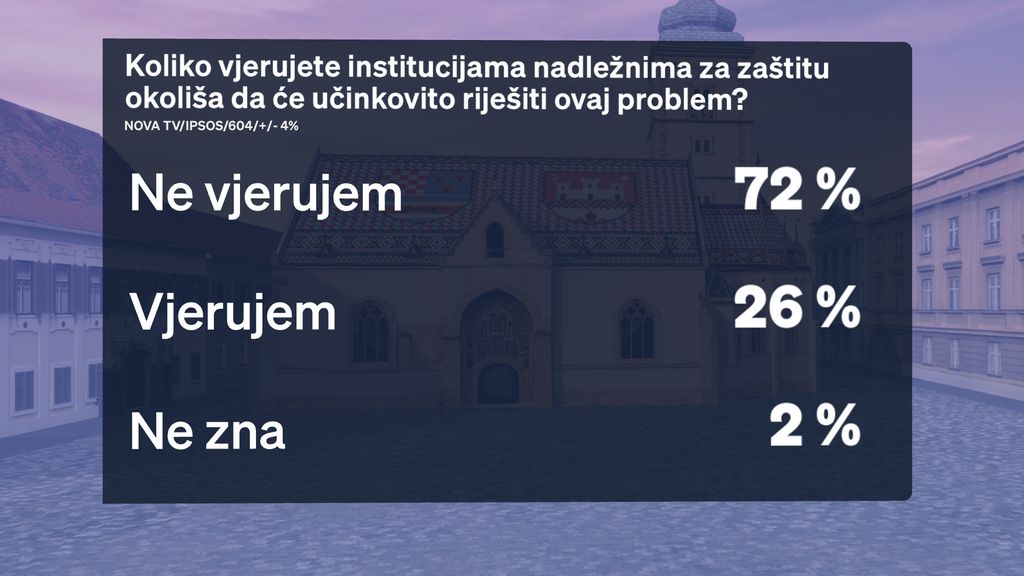 Boris Jokić i Sabina Tandara Knezović, reporterka Dnevnika Nove TV