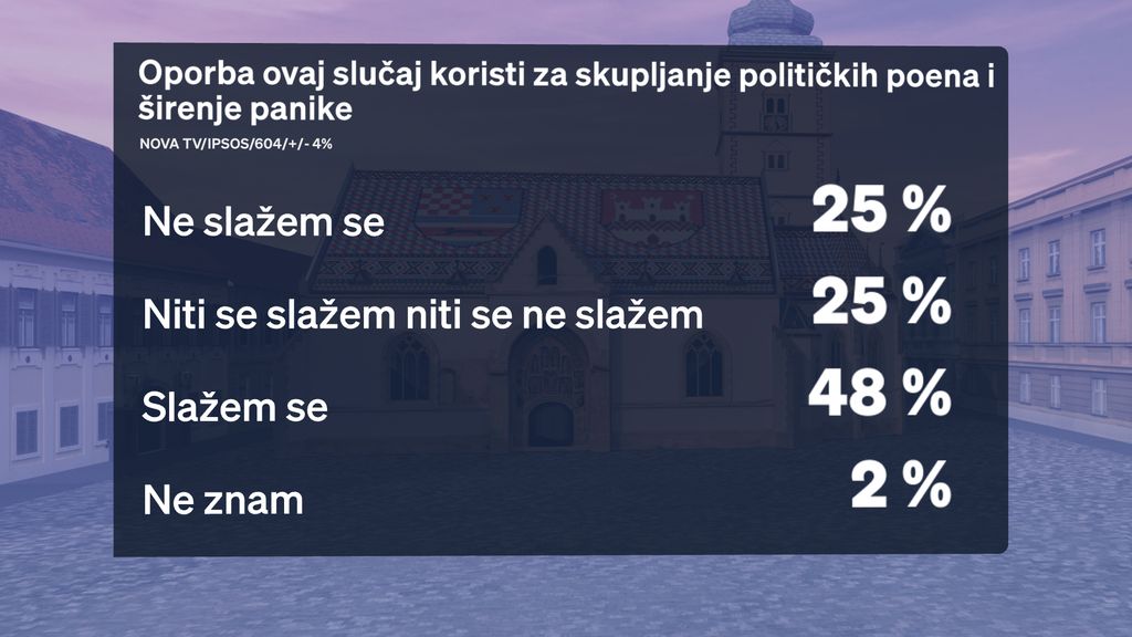 Boris Jokić i Sabina Tandara Knezović, reporterka Dnevnika Nove TV