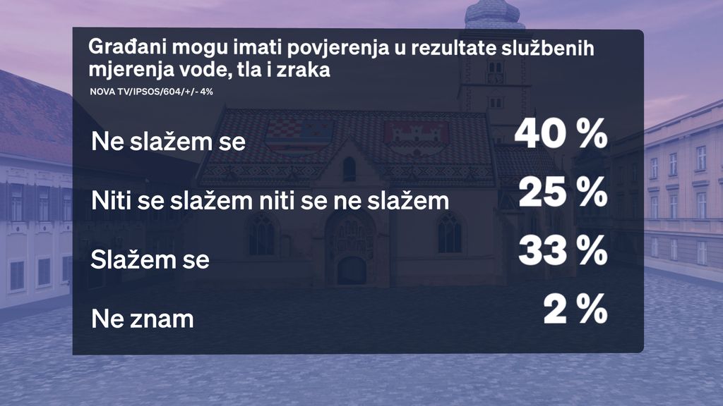 Boris Jokić i Sabina Tandara Knezović, reporterka Dnevnika Nove TV
