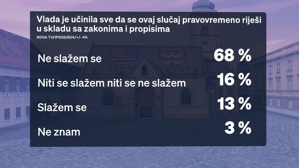 Boris Jokić i Sabina Tandara Knezović, reporterka Dnevnika Nove TV
