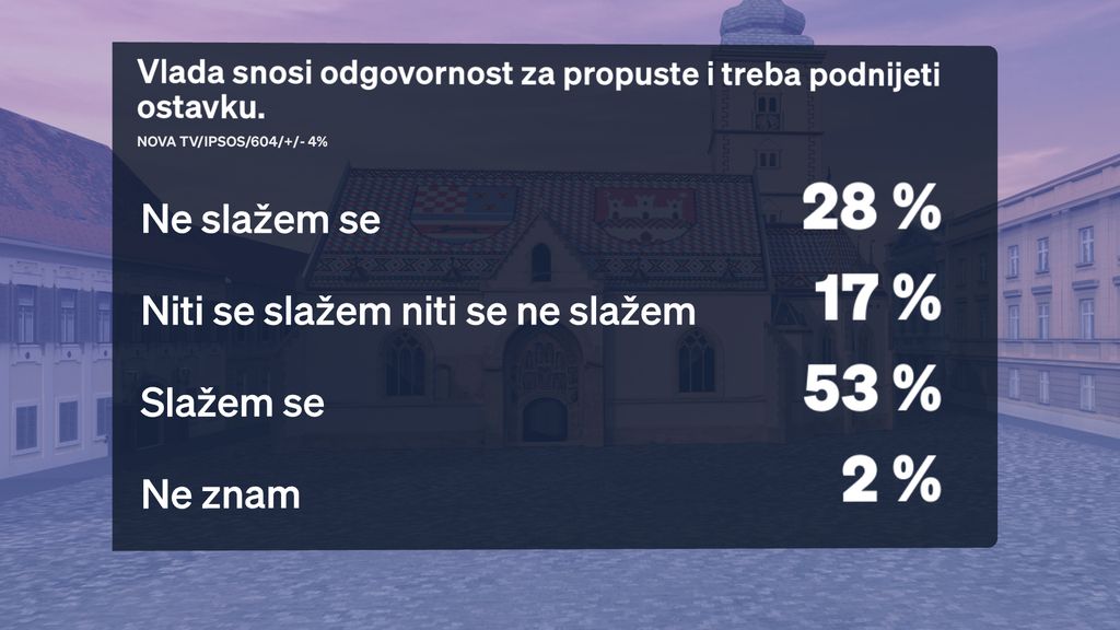 Boris Jokić i Sabina Tandara Knezović, reporterka Dnevnika Nove TV