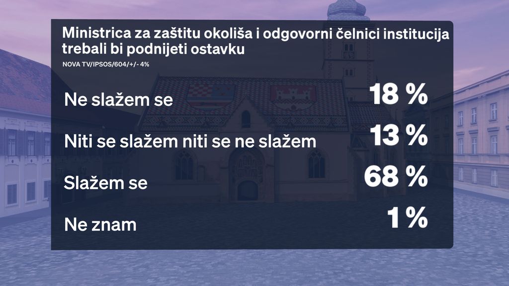 Boris Jokić i Sabina Tandara Knezović, reporterka Dnevnika Nove TV