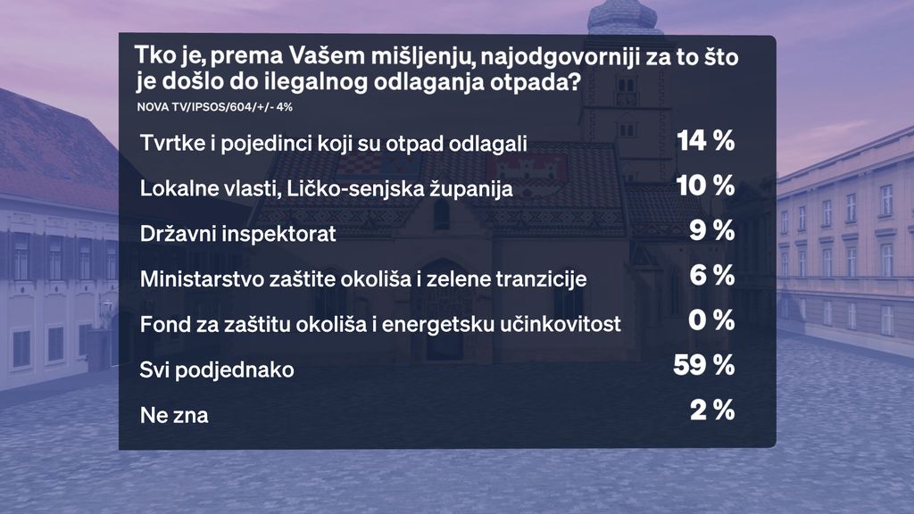 Boris Jokić i Sabina Tandara Knezović, reporterka Dnevnika Nove TV