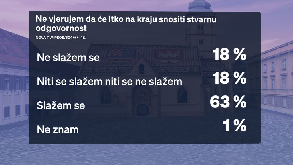 Boris Jokić i Sabina Tandara Knezović, reporterka Dnevnika Nove TV