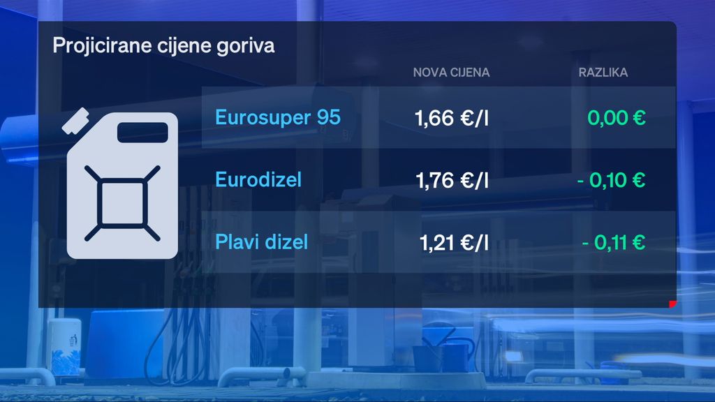 Cijene goriva - 5