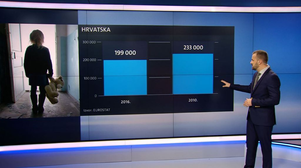 Videozid: Siromaštvo u EU (Foto: Dnevnik.hr) - 3