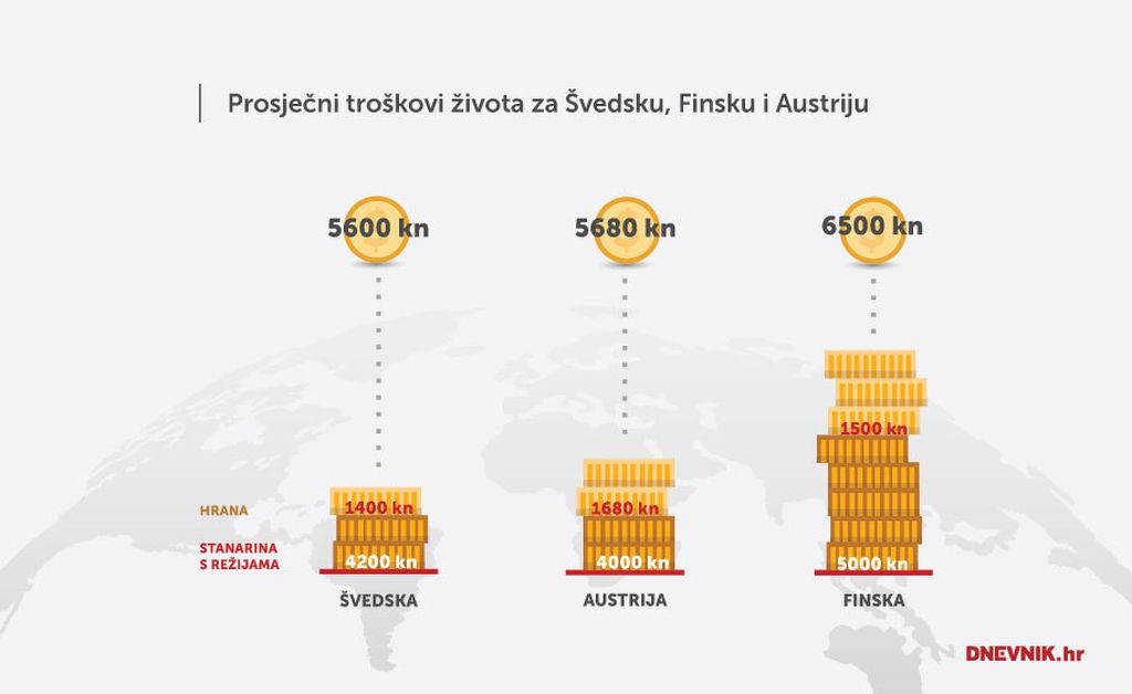 Grafički prikaz - Švedska (Foto: DNEVNIK.hr)