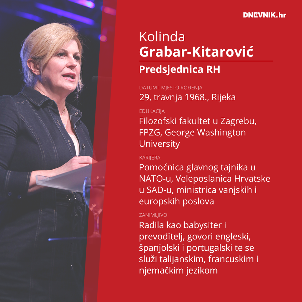 Osobna karta Kolinde Grabar-Kitarović