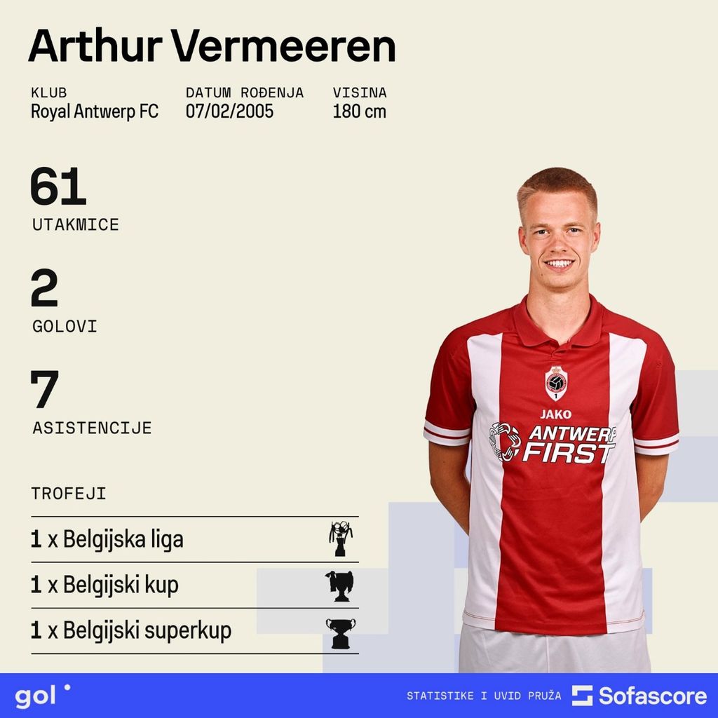 Statistika Arthura Vermeerena