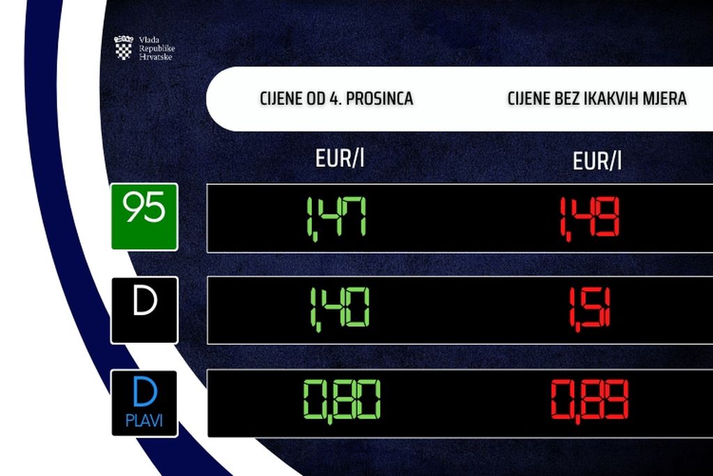 Objavljene nove cijene goriva i plina (ilustracija)