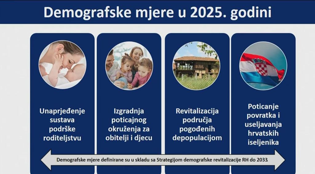 Predstavljanje mjera za demografsku revitalizaciju