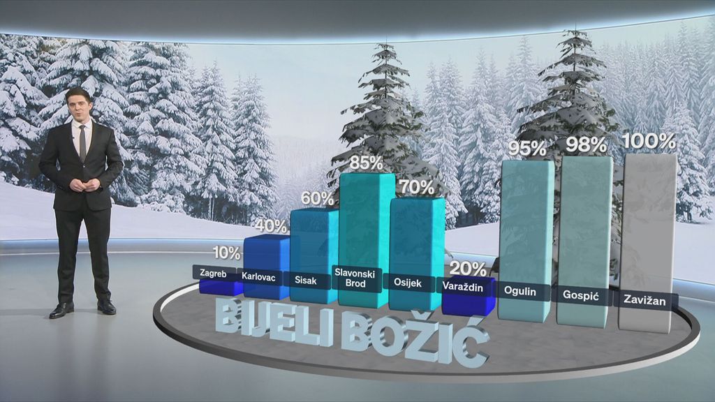 Nikola Vikić - Topić, meteorolog Dnevnika Nove TV - 3