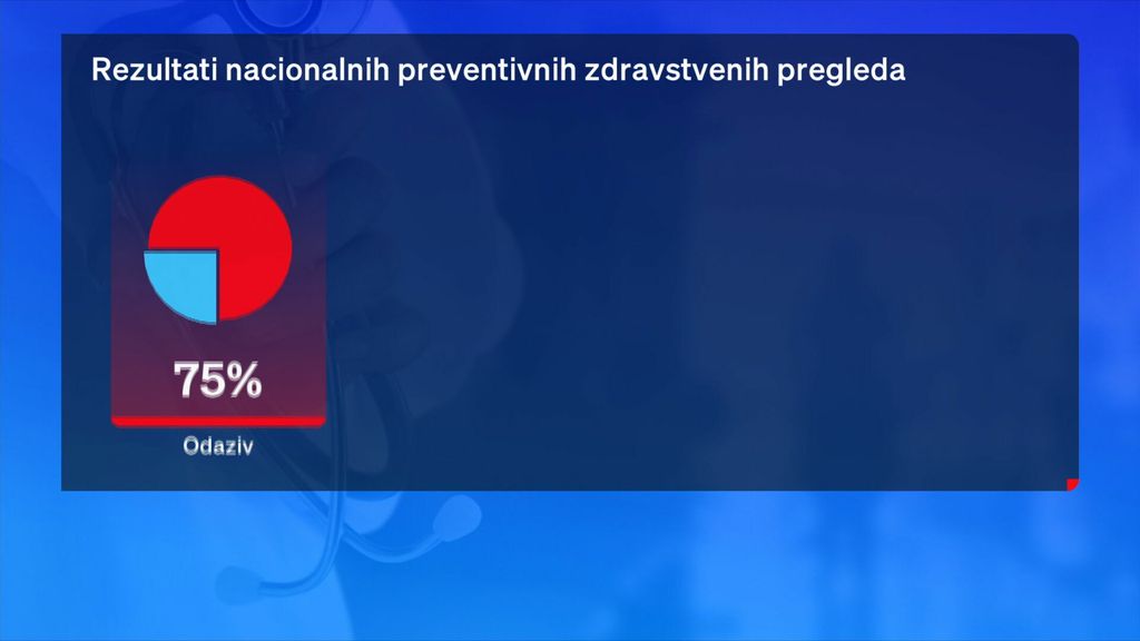 Zdravstveni pregledi - 1