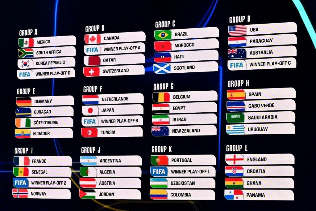 Grupe Svjetskog prvenstva