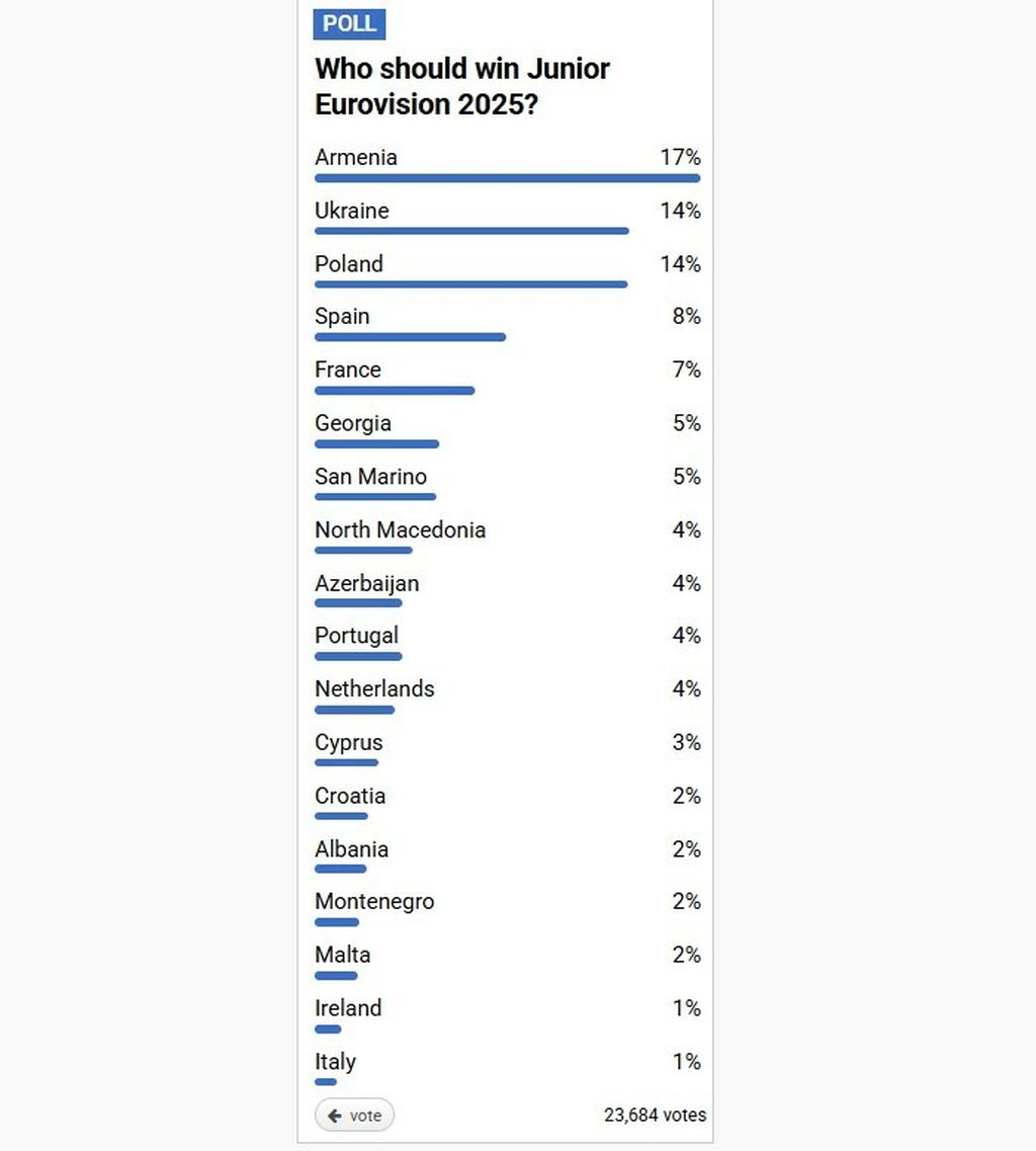 Dječji Eurosong 2025.