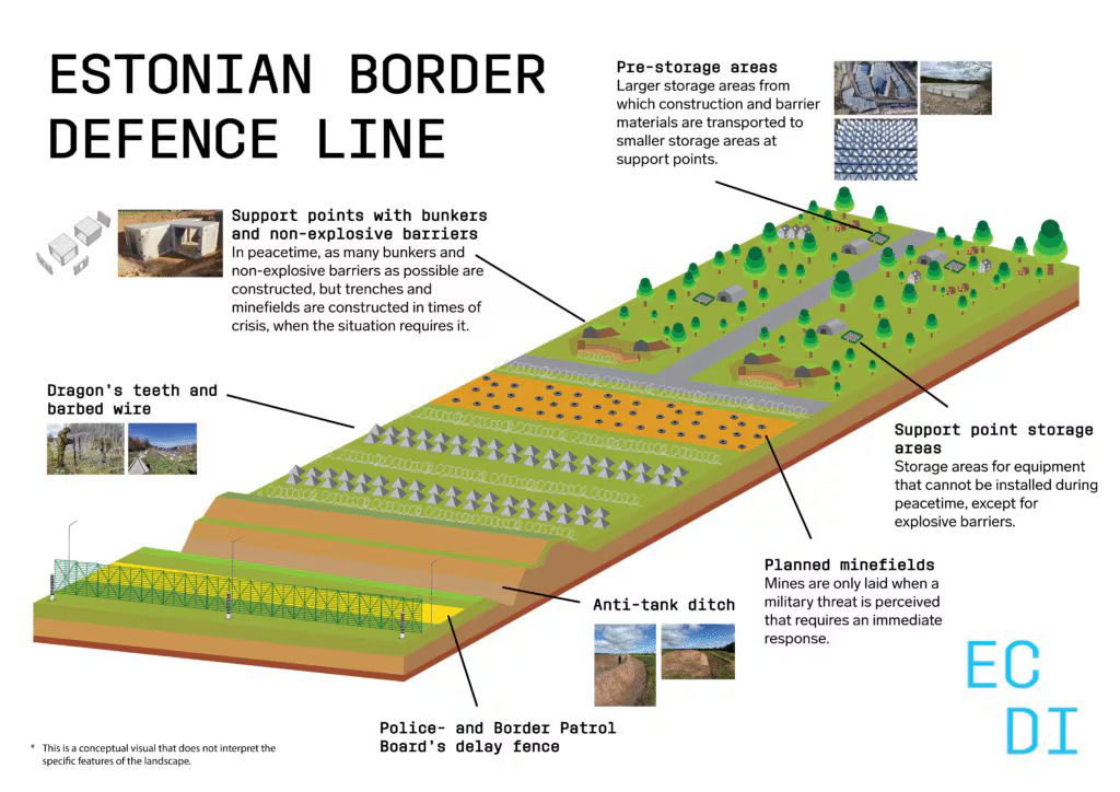 Prvi bunkeri u projektu Baltičke obrambene linije - 3