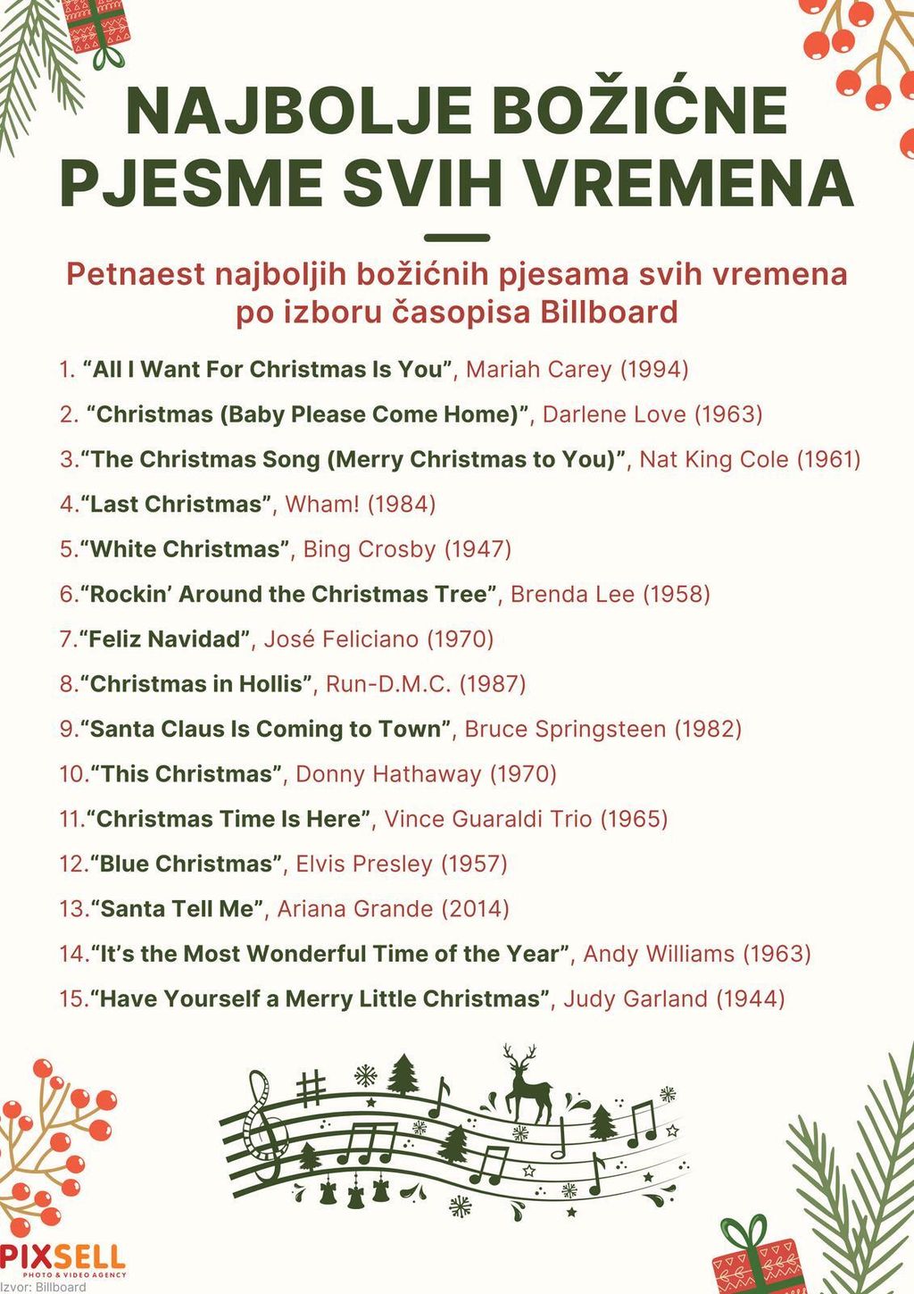 Infografika: Najbolje božićne pjesme svih vremena