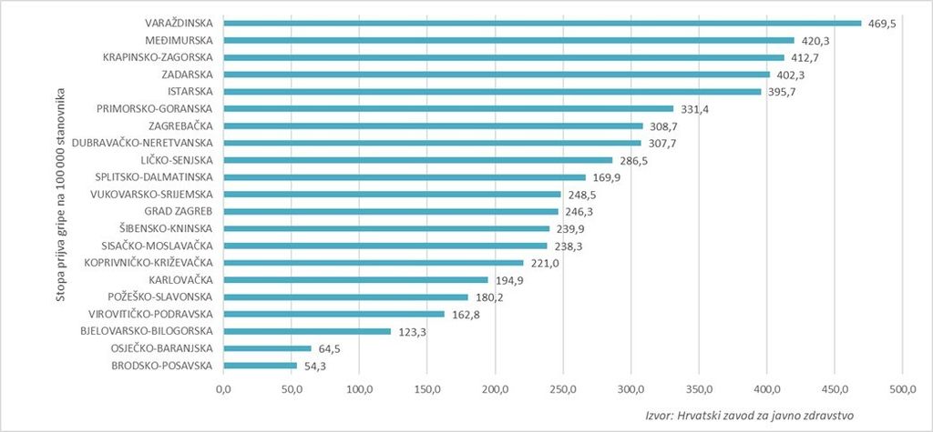Gripa po danima: Evo što se događa s vašim tijelom od prvog do posljednjeg dana!